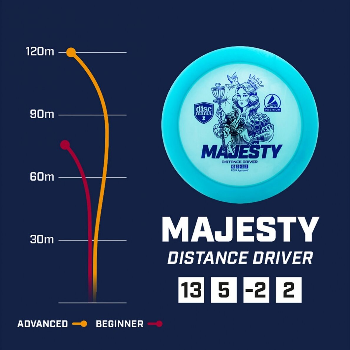 Diskgolfo diskas Distance Driver MAJESTY Active Premium Blue 2 Diskgolfo diskas Distance Driver MAJESTY Active Premium Blue 2