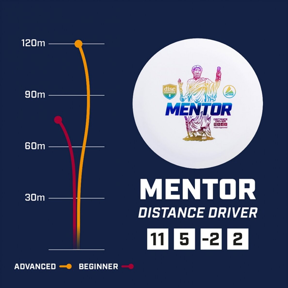 Diskgolfo diskas Distance Driver MENTOR Active Premium Pink 2 Diskgolfo diskas Distance Driver MENTOR Active Premium Pink 2