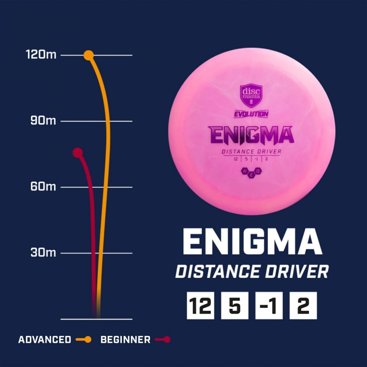 Diskgolfo diskas Distance Driver NEO ENIGMA Evolution Yellow 3