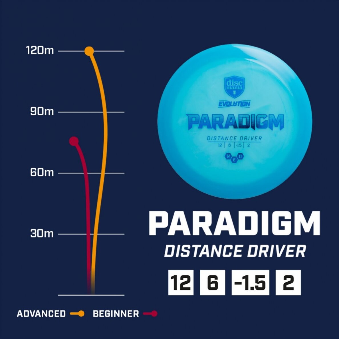 Diskgolfo diskas Distance Driver NEO PARADIGM Evolution Blue 2