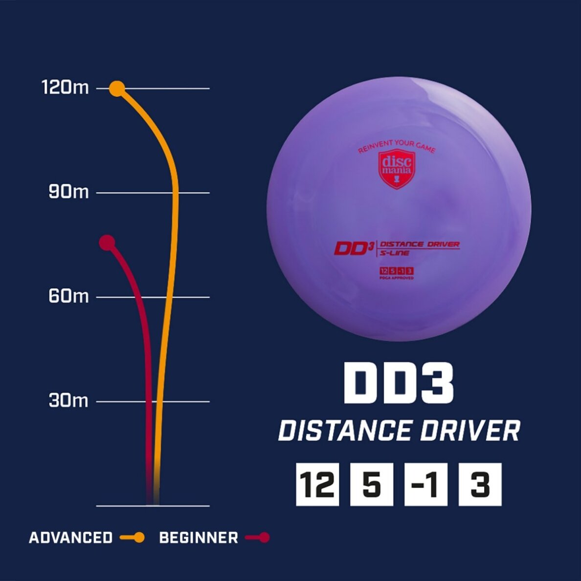 Diskgolfo diskas Distance Driver S-LINE DD3 Orange 2