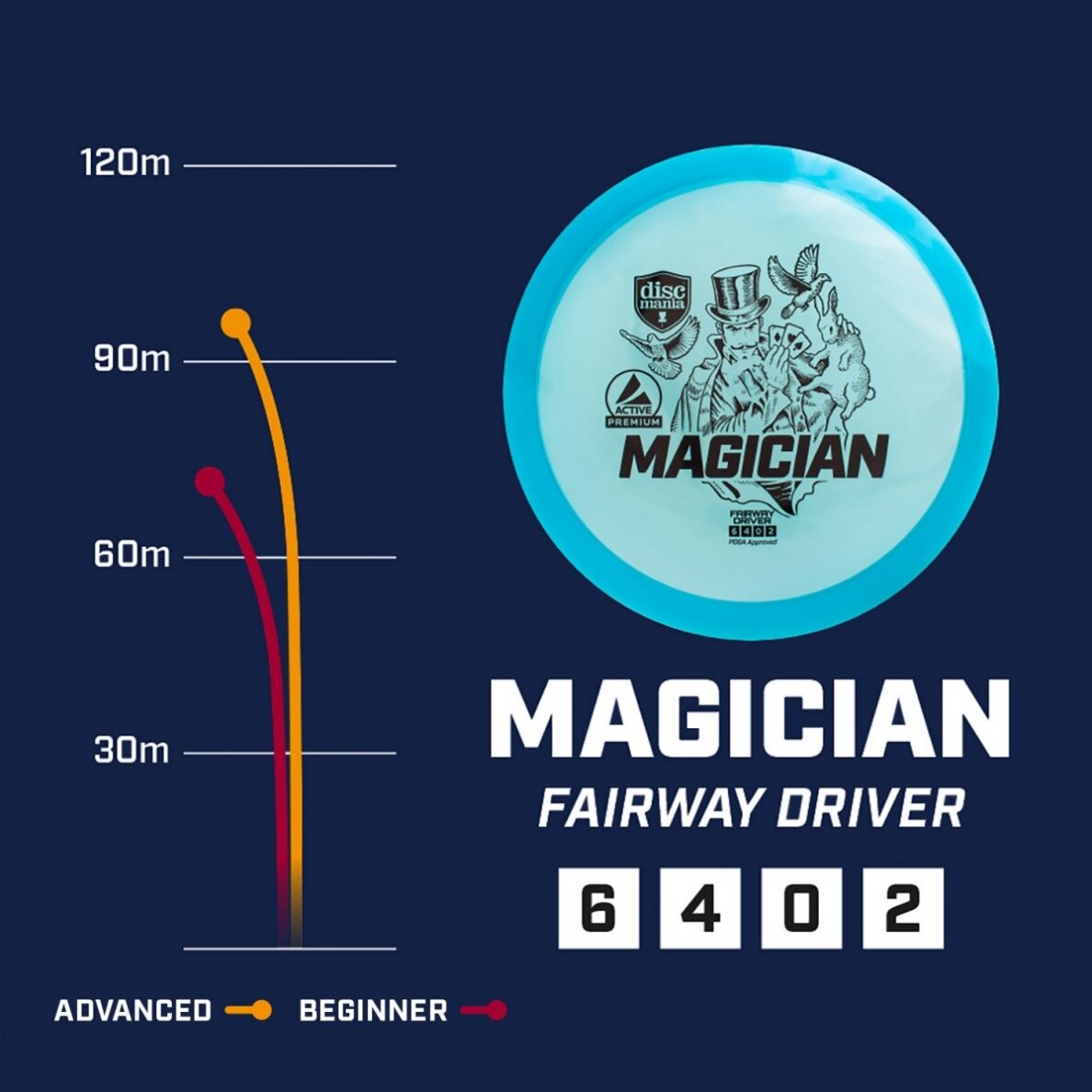 Diskgolfo diskas Fairway Driver MAGICIAN Active light blue 2