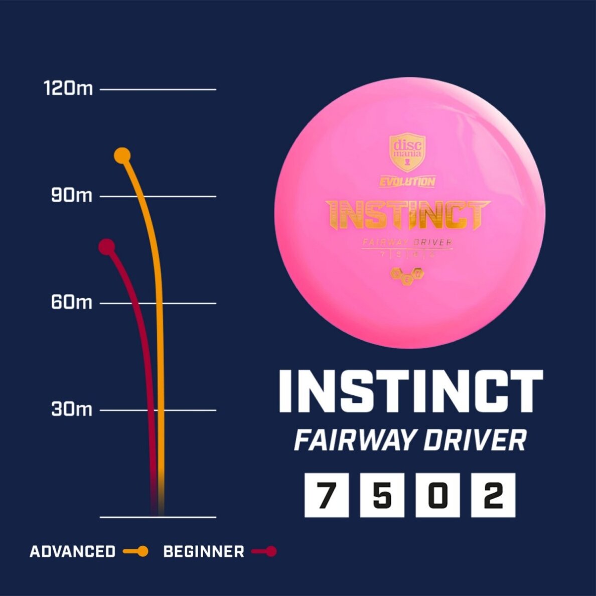 Diskgolfo diskas Fairway Driver NEO INSTINCT Evolution Yellow 3