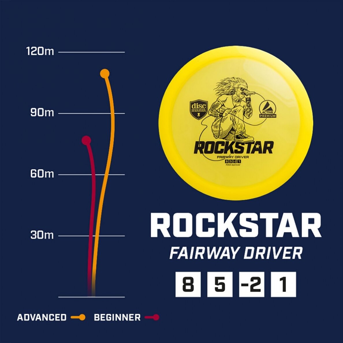 Diskgolfo diskas Fairway Driver ROCKSTAR Active Premium Blue 2 Diskgolfo diskas Fairway Driver ROCKSTAR Active Premium Blue 2