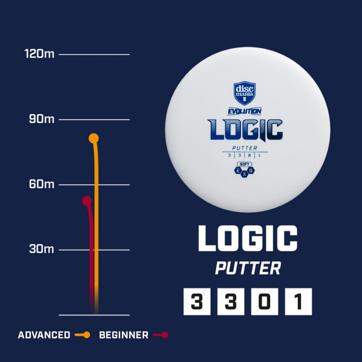 Diskgolfo diskas Putter HARD EXO LOGIC Evolution Blue 2 Diskgolfo diskas Putter HARD EXO LOGIC Evolution Blue 2