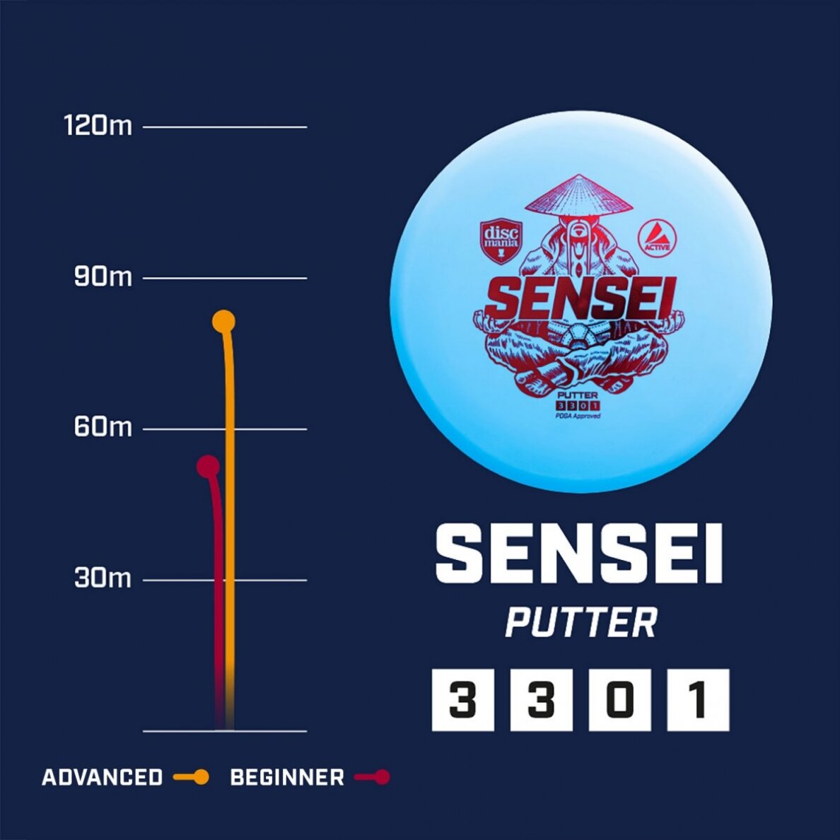 Diskgolfo diskas Putter SENSEI Active Pink 2