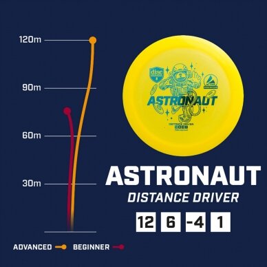 Diskgolfo diskas Distance Driver ASTRONAUT Active Premium Blue 2 Diskgolfo diskas Distance Driver ASTRONAUT Active Premium Blue 2
