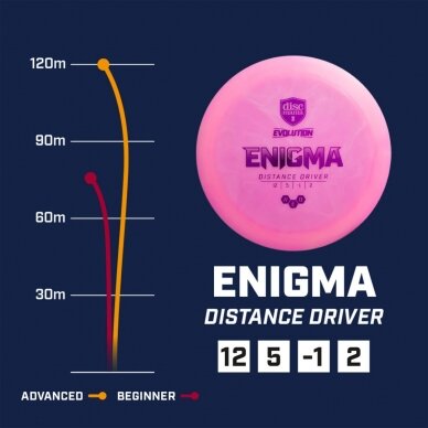 Diskgolfo diskas Distance Driver NEO ENIGMA Evolution PinkDiskgolfo diskas Distance Driver NEO ENIGMA Evolution Pink 2 Diskgolfo diskas Distance Driver NEO ENIGMA Evolution PinkDiskgolfo diskas Distance Driver NEO ENIGMA Evolution Pink 2