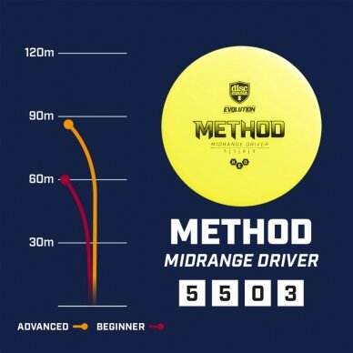 Diskgolfo diskas Midrange Driver HARD EXO METHOD Evolution Blue 2 Diskgolfo diskas Midrange Driver HARD EXO METHOD Evolution Blue 2