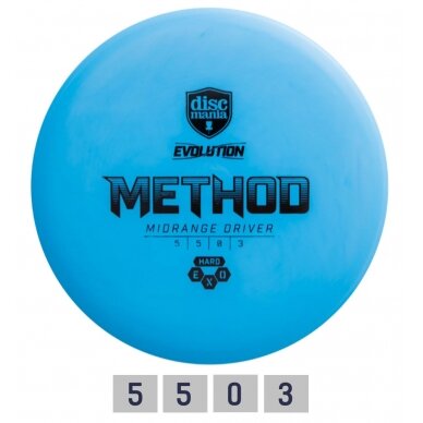 Diskgolfo diskas Midrange Driver HARD EXO METHOD Evolution Blue Diskgolfo diskas Midrange Driver HARD EXO METHOD Evolution Blue