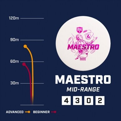 Diskgolfo diskas Midrange Driver MAESTRO Active Premium Yellow 2 Diskgolfo diskas Midrange Driver MAESTRO Active Premium Yellow 2