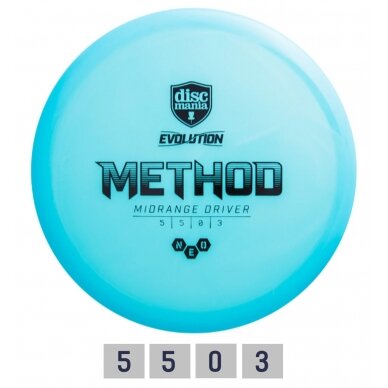 Diskgolfo diskas Midrange Driver NEO METHOD Evolution Light blue Diskgolfo diskas Midrange Driver NEO METHOD Evolution Light blue