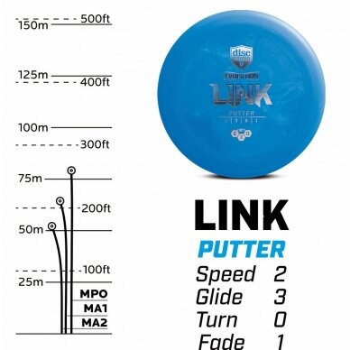 Diskgolfo diskas Putter SOFT EXO LINK Evolution Blue 2 Diskgolfo diskas Putter SOFT EXO LINK Evolution Blue 2